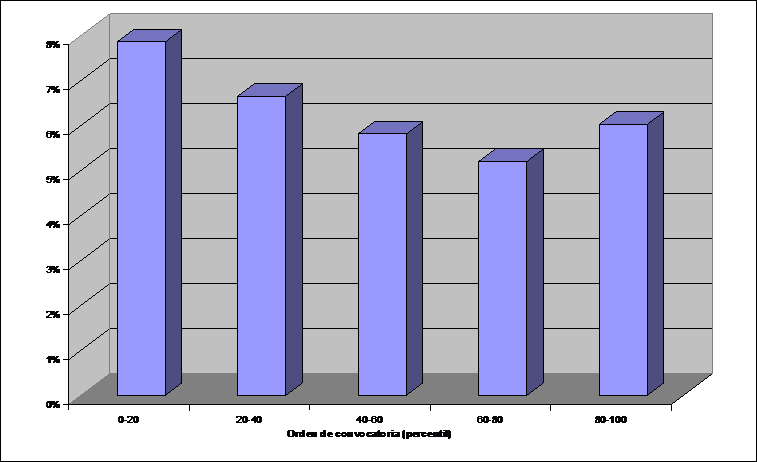 Gráfico efecto orden para registradores